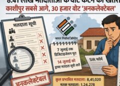 उत्तराखंड में 8.41 लाख वोट कटने का खतरा, काशीपुर सबसे आगे